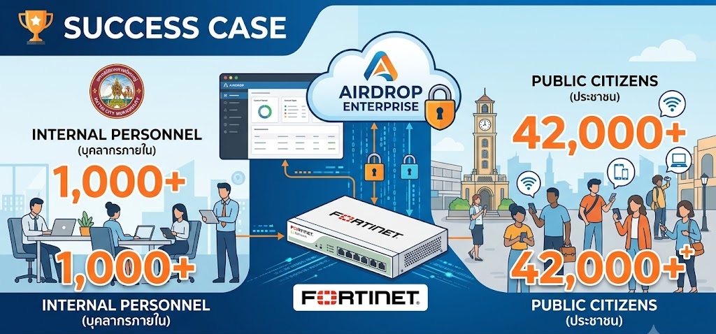 Hatyai City Smart Identity & Public Wi-Fi Management